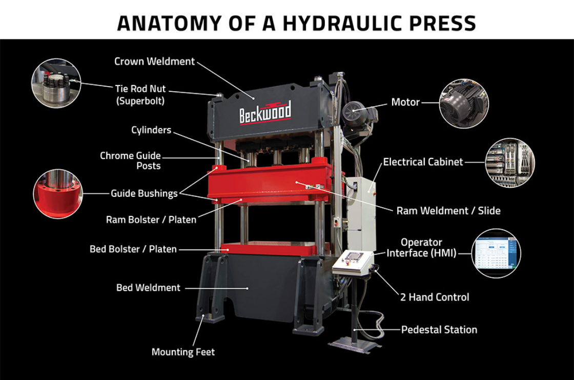 Parts Of A Press Hydraulic Press Anatomy Beckwood