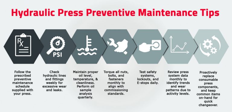 Hydraulic Press Preventive Maintenance Tips | Beckwood Press