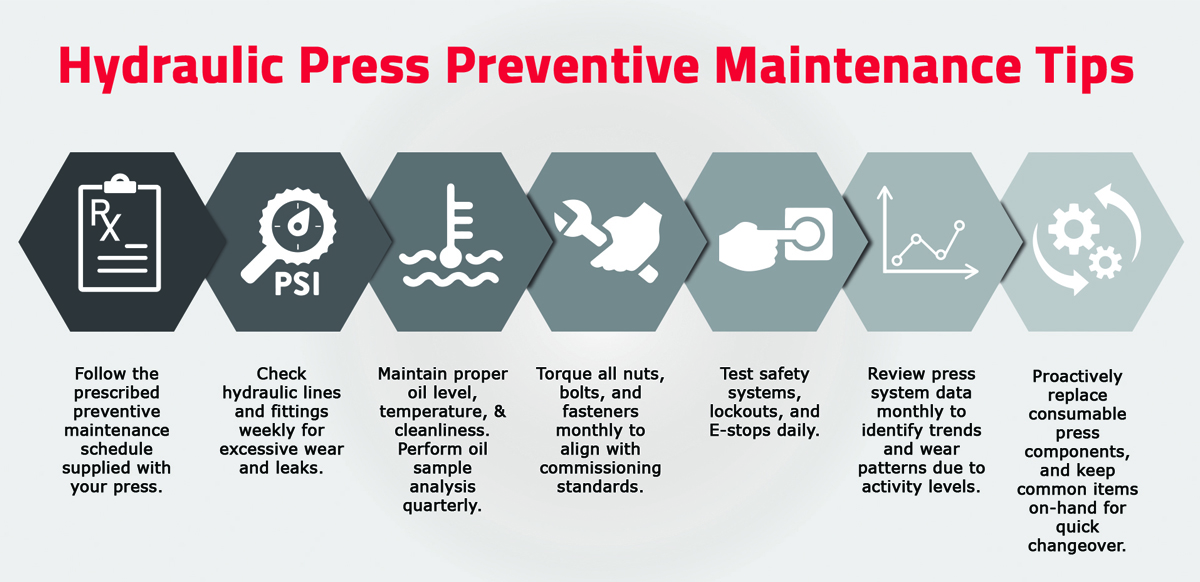 Common Hydraulic Press Problems & How to Fix Them