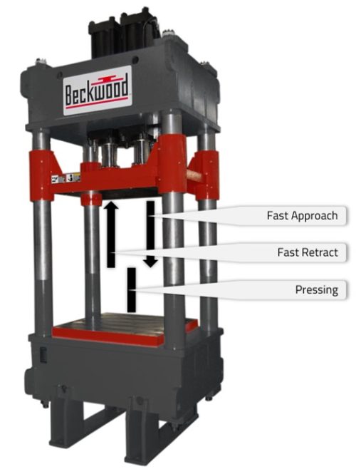 Determining Ram Speeds and Cycle Profiles | Beckwood Press