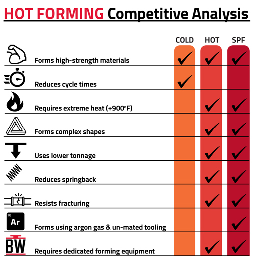 Exploring Titanium Forming Methods Beckwood Press