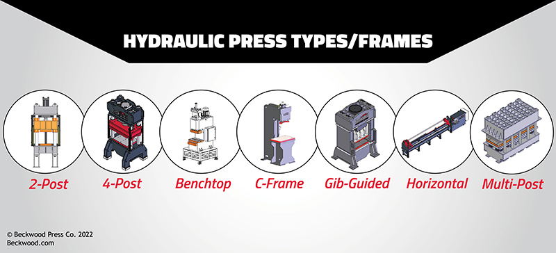 infographic of hydraulic frame types