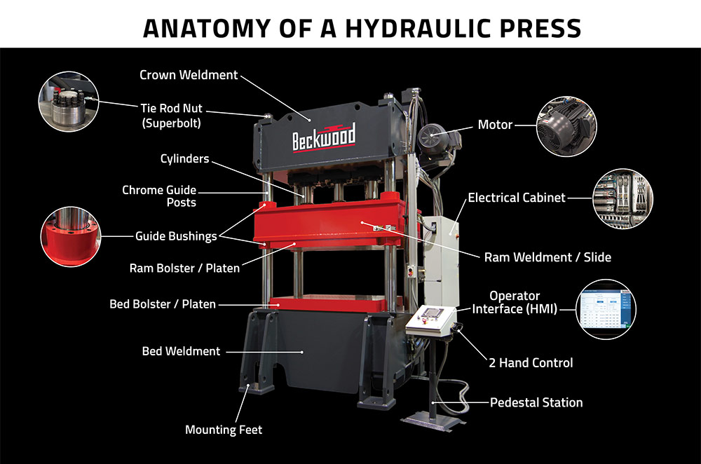 Hydraulic Cylinders Resistance Adjustable Computer Display